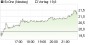 ExOne-Aktie: Neben enttäuschenden Quartalszahlen sorgen aber PSC-Umsätze für Ermutigung! - Aktienanalyse (Credit Suisse) | Aktien des Tages | aktiencheck.de